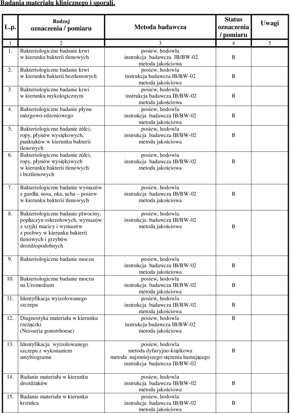 akteriologiczne badanie krwi w kierunku mykologicznym 4. akteriologiczne badanie płynu mózgowo-rdzeniowego 5.