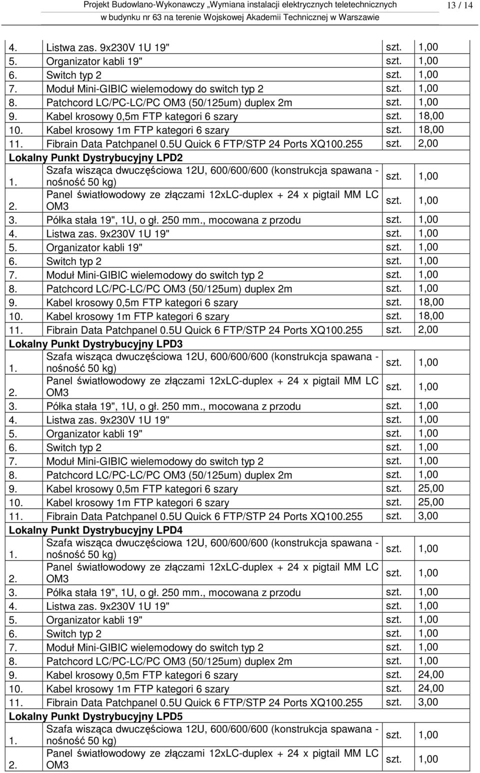 255 2,00 Lokalny Punkt Dystrybucyjny LPD2 Szafa wisząca dwuczęściowa 12U, 600/600/600 (konstrukcja spawana - 1. nośność 50 kg) Panel światłowodowy ze złączami 12xLC-duplex + 24 x pigtail MM LC 2.