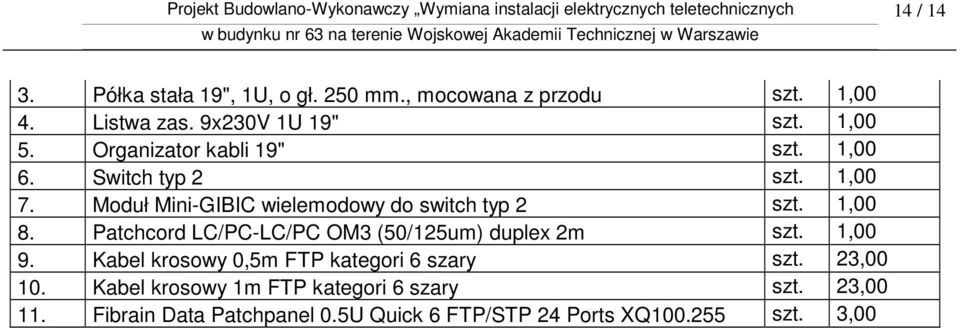 Patchcord LC/PC-LC/PC OM3 (50/125um) duplex 2m 9. Kabel krosowy 0,5m FTP kategori 6 szary 23,00 10.