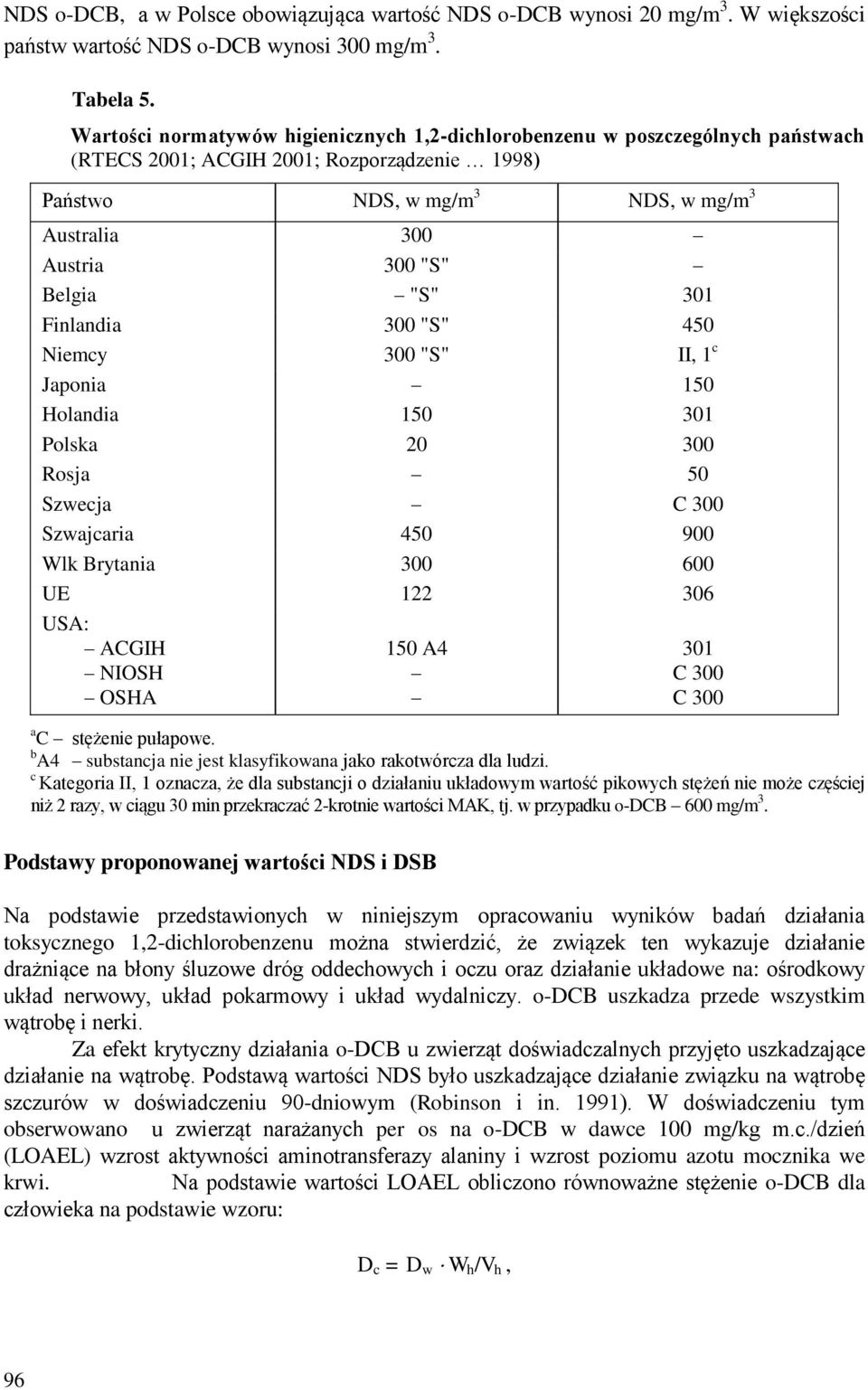 "S" 301 Finlandia 300 "S" 450 Niemcy 300 "S" II, 1 c Japonia 150 Holandia 150 301 Polska 20 300 Rosja 50 Szwecja C 300 Szwajcaria 450 900 Wlk Brytania 300 600 UE 122 306 USA: ACGIH NIOSH OSHA 150 A4