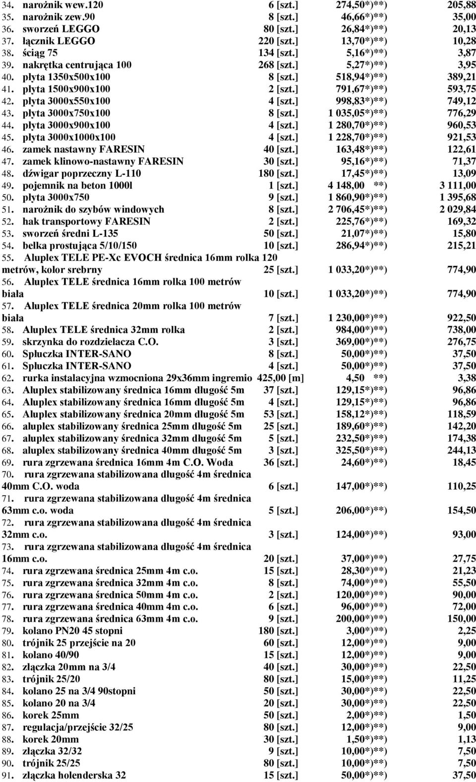 płyta 3000x550x100 4 [szt.] 998,83*)**) 749,12 43. płyta 3000x750x100 8 [szt.] 1 035,05*)**) 776,29 44. płyta 3000x900x100 4 [szt.] 1 280,70*)**) 960,53 45. płyta 3000x1000x100 4 [szt.