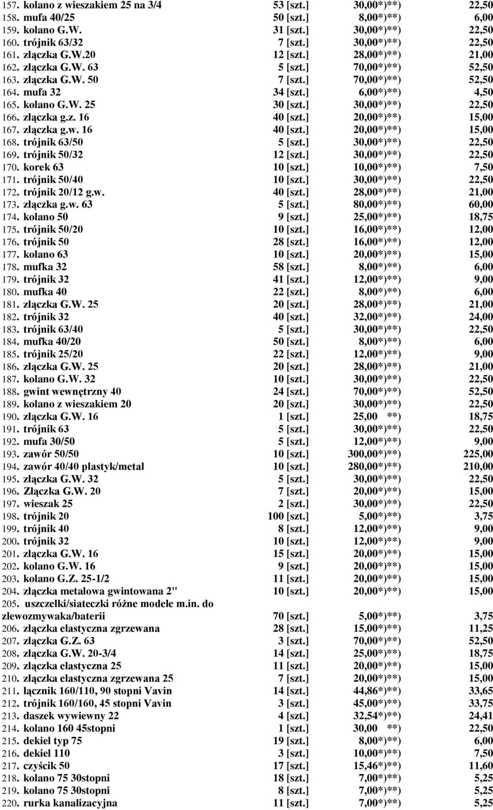 ] 30,00*)**) 22,50 166. złączka g.z. 16 40 [szt.] 20,00*)**) 15,00 167. złączka g.w. 16 40 [szt.] 20,00*)**) 15,00 168. trójnik 63/50 5 [szt.] 30,00*)**) 22,50 169. trójnik 50/32 12 [szt.