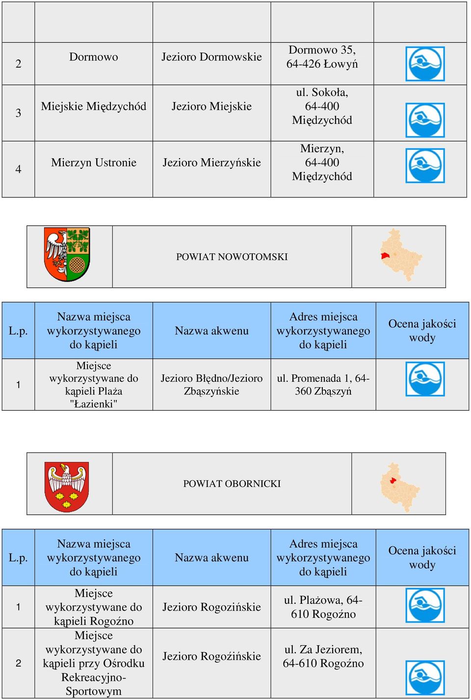 PlaŜa "Łazienki" Jezioro Błędno/Jezioro Zbąszyńskie ul.