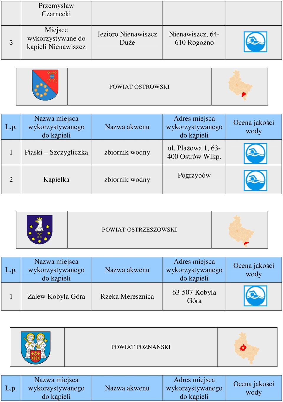 wodny 2 Kąpielka zbiornik wodny ul. PlaŜowa, 6-400 Ostrów Wlkp.