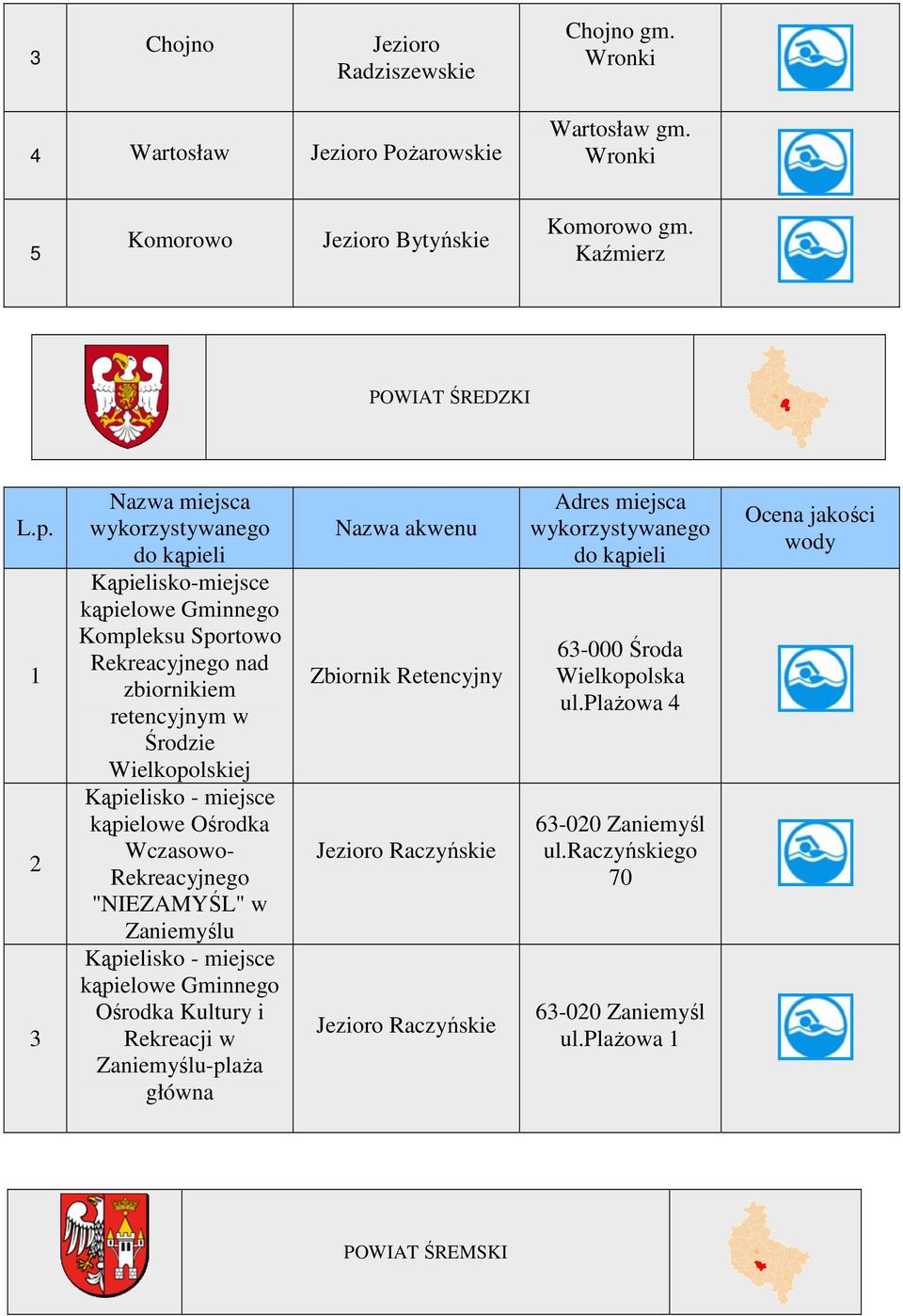 - miejsce kąpielowe Ośrodka Wczasowo- Rekreacyjnego "NIEZAMYŚL" w Zaniemyślu Kąpielisko - miejsce kąpielowe Gminnego Ośrodka Kultury i Rekreacji w