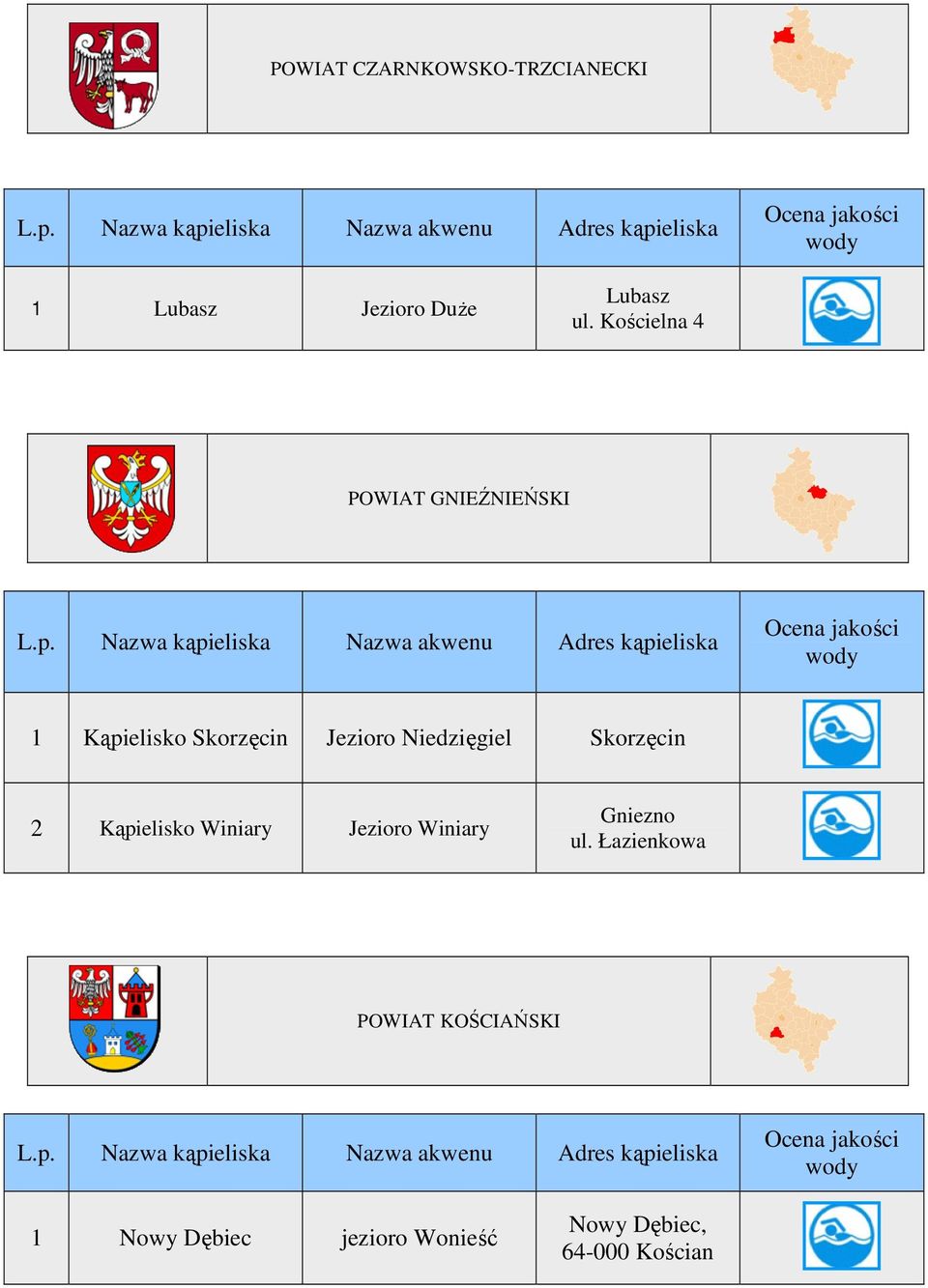 Niedzięgiel Skorzęcin 2 Kąpielisko Winiary Jezioro Winiary Gniezno ul.