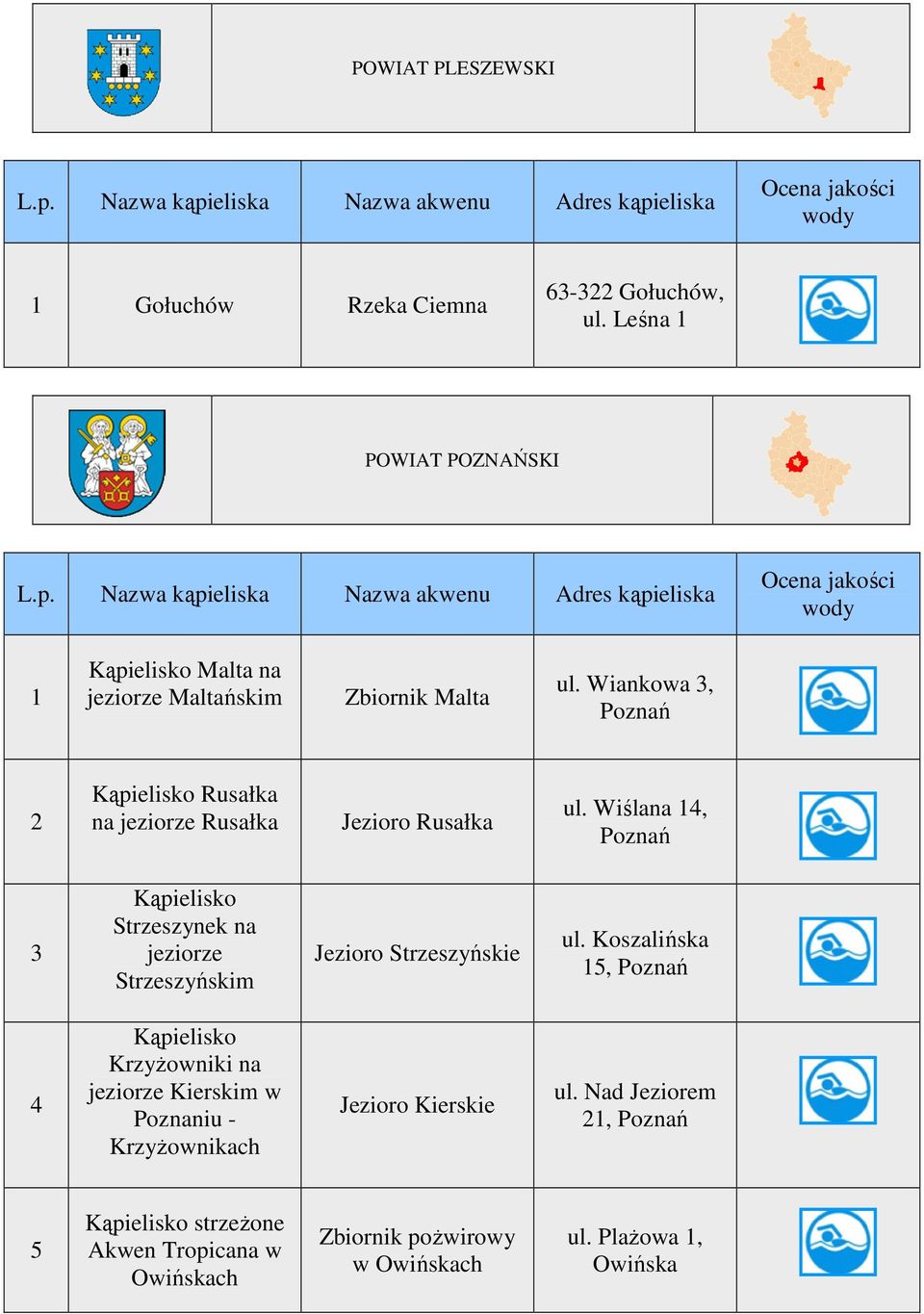 Wiankowa, Poznań 2 Kąpielisko Rusałka na jeziorze Rusałka Jezioro Rusałka ul.