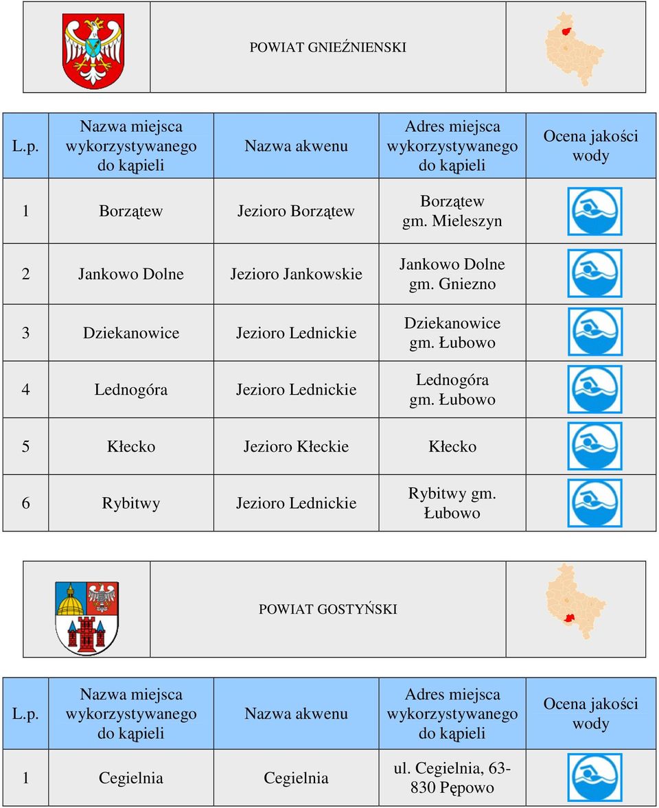 Gniezno Dziekanowice gm. Łubowo Lednogóra gm.