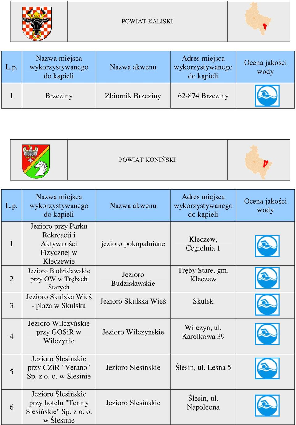 gm. Kleczew Skulsk 4 Jezioro Wilczyńskie przy GOSiR w Wilczynie Jezioro Wilczyńskie Wilczyn, ul. Karolkowa 9 5 Jezioro Ślesińskie przy CZiR "Verano" Sp. z o.