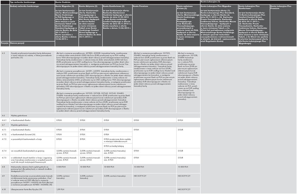 5 Zasady przeliczania transakcji kartą dokonanej w innej walucie niż waluta, w której prowadzone jest konto (15) 4.