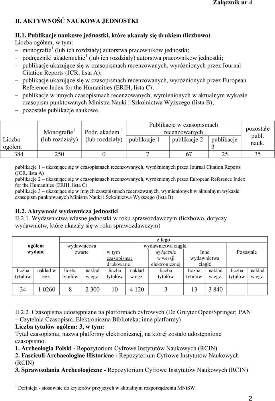 rozdziały) autorstwa pracowników jednostki; publikacje ukazujące się w czasopismach recenzowanych, wyróżnionych przez Journal Citation Reports (JCR, lista A); publikacje ukazujące się w czasopismach