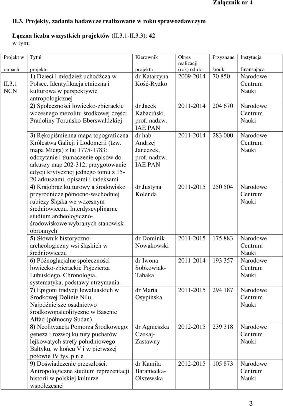 Identyfikacja etniczna i kulturowa w perspektywie antropologicznej 2) Społeczności łowiecko-zbierackie wczesnego mezolitu środkowej części Pradoliny Toruńsko-Eberswaldzkiej 3) Rękopiśmienna mapa