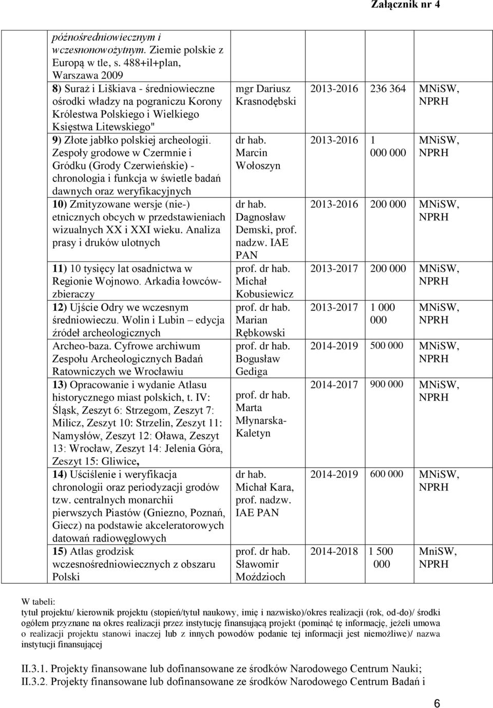 Zespoły grodowe w Czermnie i Gródku (Grody Czerwieńskie) - chronologia i funkcja w świetle badań dawnych oraz weryfikacyjnych 10) Zmityzowane wersje (nie-) etnicznych obcych w przedstawieniach