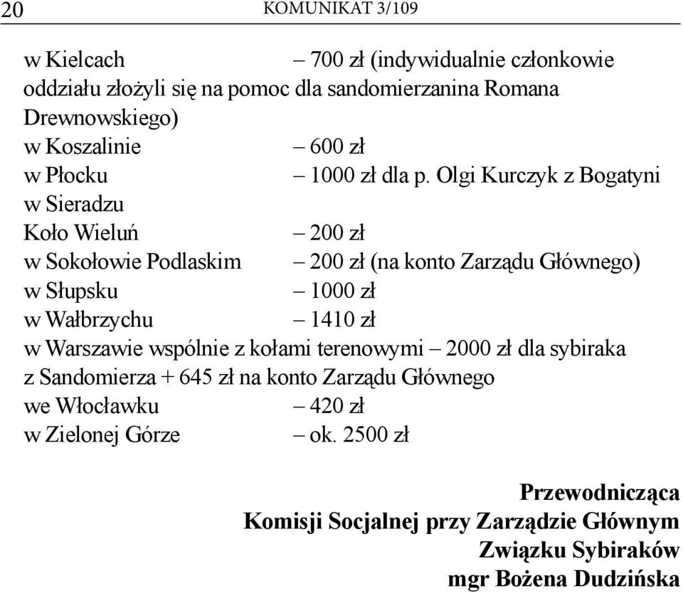 Olgi Kurczyk z Bogatyni w Sieradzu Koło Wieluń 200 zł w Sokołowie Podlaskim 200 zł (na konto Zarządu Głównego) w Słupsku 1000 zł w Wałbrzychu