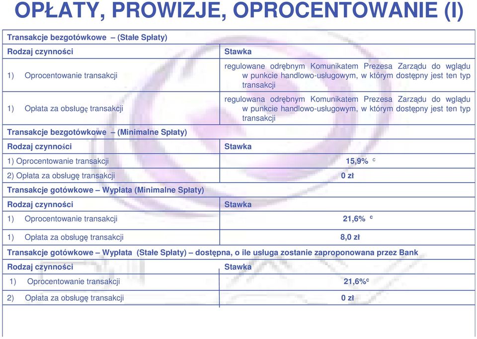 transakcji Stawka regulowane odrębnym Komunikatem Prezesa Zarządu do wglądu w punkcie handlowo-usługowym, w którym dostępny jest ten typ transakcji regulowana odrębnym Komunikatem Prezesa Zarządu do