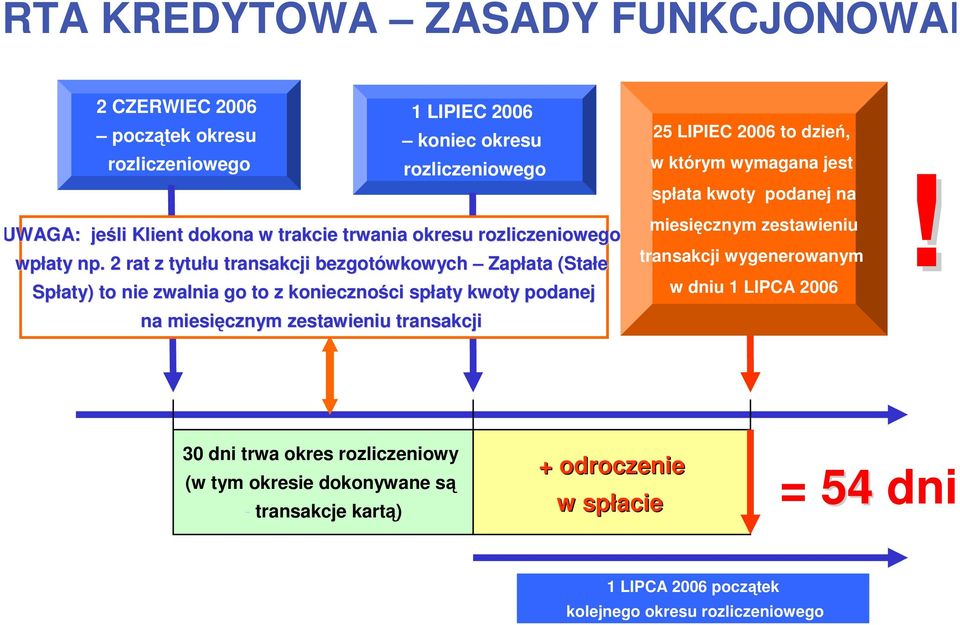 2 rat z tytułu u transakcji bezgotówkowych Zapłata ata (Stałe Spłaty) to nie zwalnia go to z konieczności ci spłaty kwoty podanej na miesięcznym zestawieniu transakcji 25