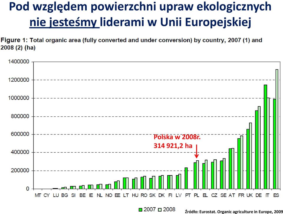 Europejskiej Polska w 2008r.