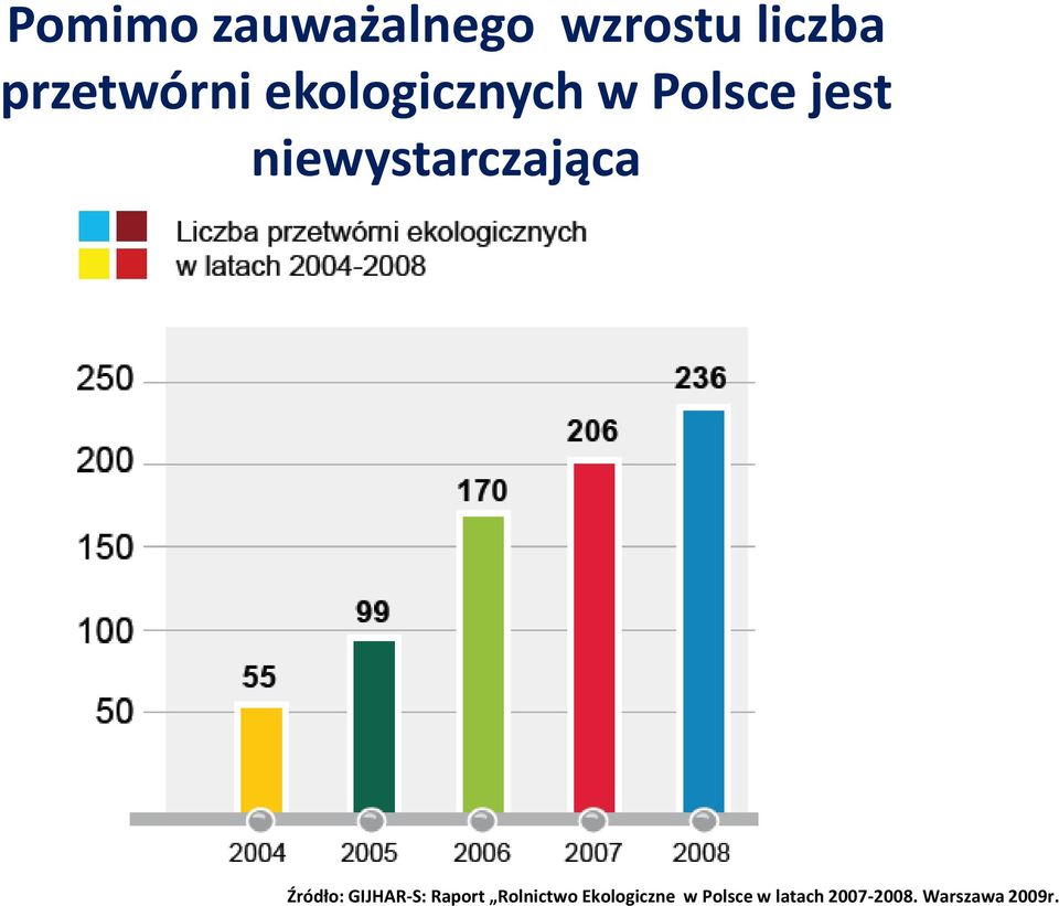 Źródło: GIJHAR-S: Raport Rolnictwo