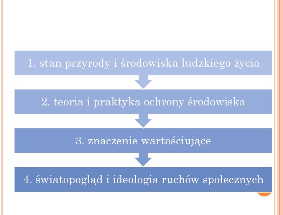 teoria i praktyka ochrony środowiska 3.