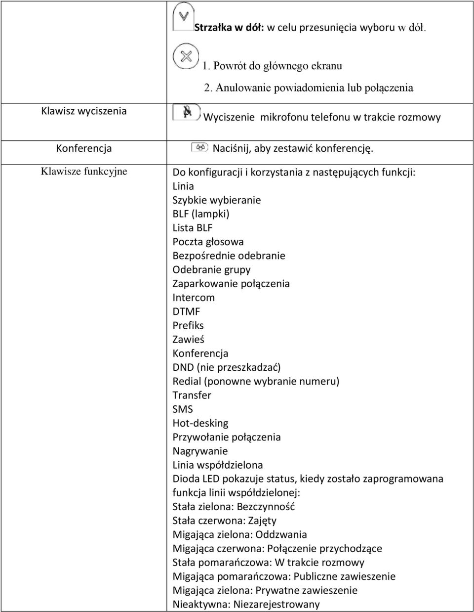 Do konfiguracji i korzystania z następujących funkcji: Linia Szybkie wybieranie BLF (lampki) Lista BLF Poczta głosowa Bezpośrednie odebranie Odebranie grupy Zaparkowanie połączenia Intercom DTMF