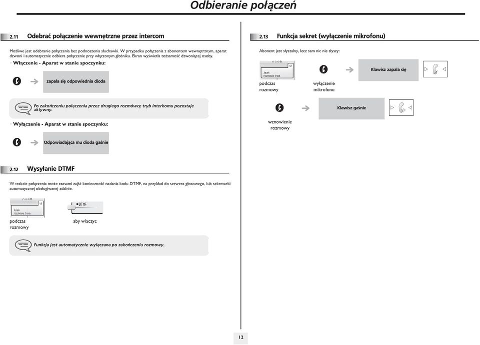 W³¹czenie - Aparat w stanie spoczynku: zapala siê odpowiednia dioda Abonent jest s³yszalny, lecz sam nic nie s³yszy: podczas rozmowy wy³¹czenie mikrofonu Klawisz zapala siê Po zakoñczeniu po³¹czenia
