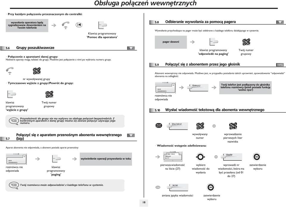 .8 Odbieranie wywo³ania za pomoc¹ pagera Wywo³anie przychodz¹ce na pager mo e byæ odebrane z ka dego telefonu dzia³aj¹cego w systemie. pager dzwoni klawisz programowany 'odpowiedÿ na paging'.