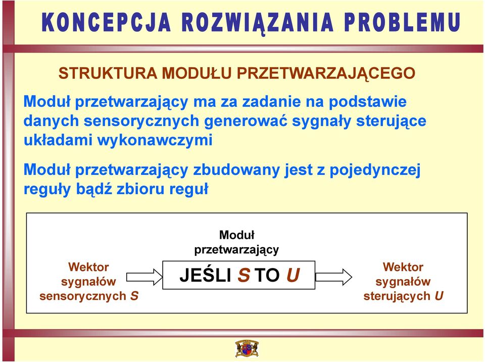 Moduł przetwarzający zbudowany jest z pojedynczej reguły bądź zbioru reguł