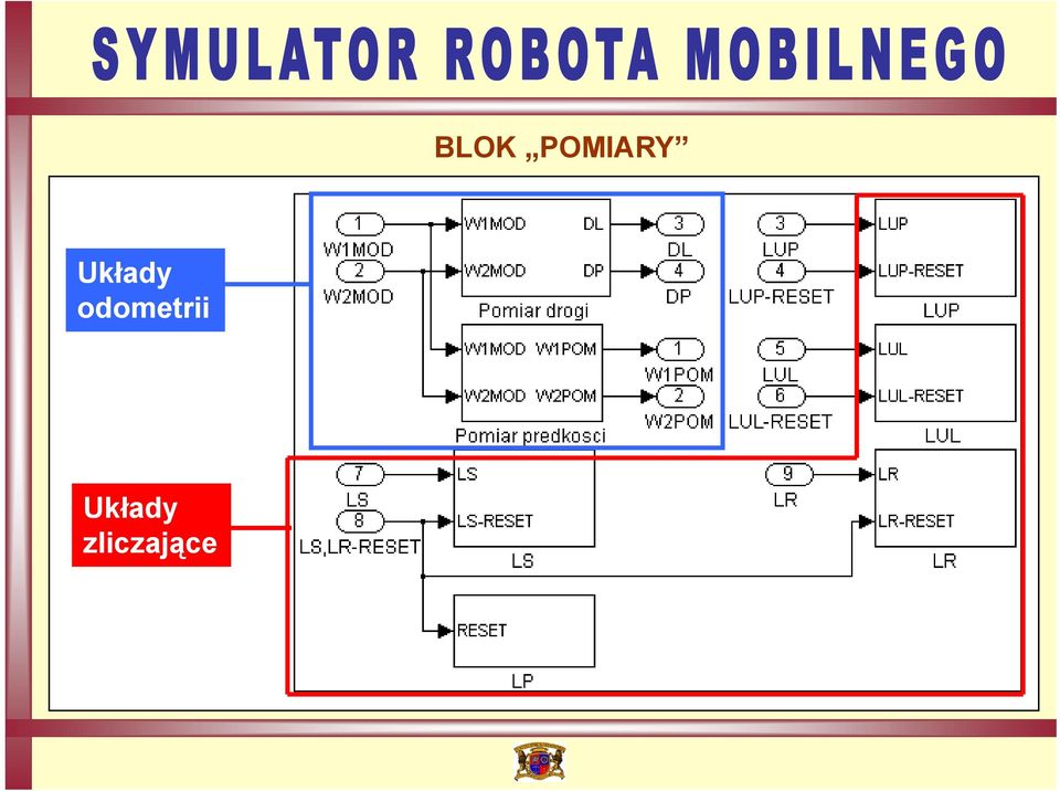 impulsów ΔD 1,2 e ( Δ + Δ ) D 2 D Długość drogi przebytej przez robota: ΔD = 1 2 Układy Błąd pomiaru przemieszczenia liniowego robota: Δe