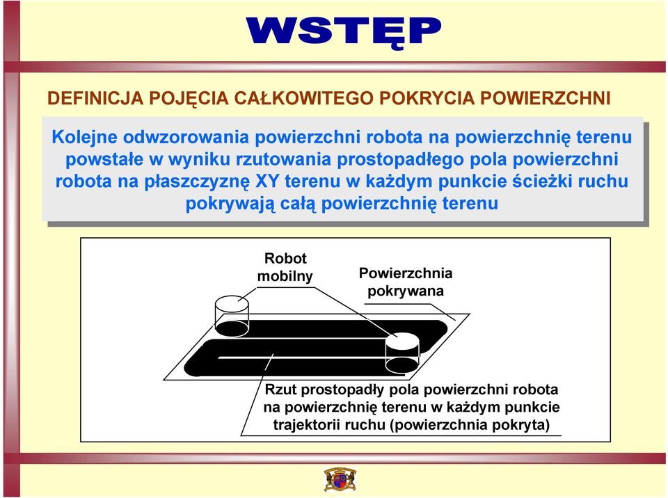 terenu Robot mobilny Y Robot mobilny Powierzchnia pokrywana Powierzchnia pokrywana Rzut powierzchni robota na powierzchnię terenu