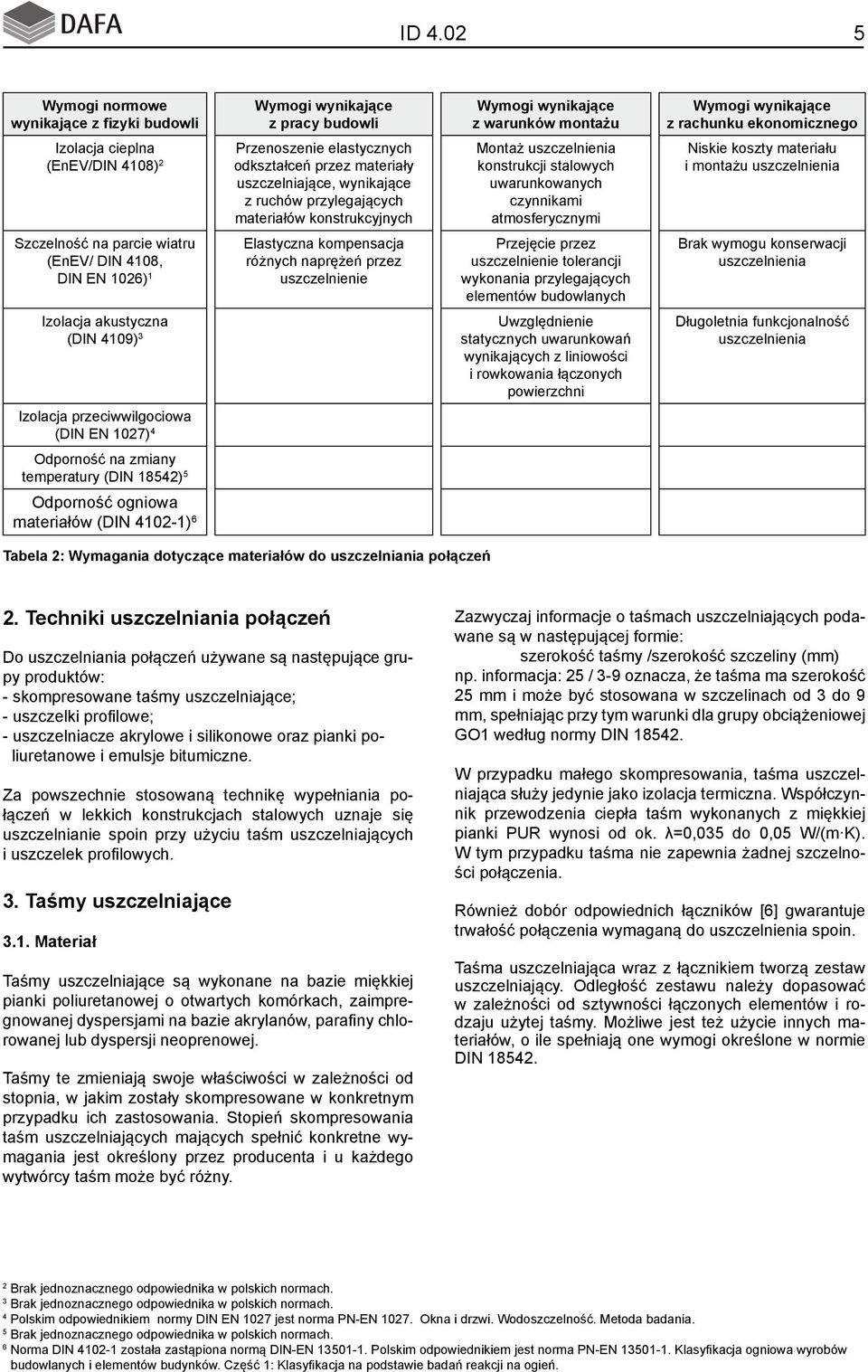 (DIN 4109) 3 statycznych uwarunkowań wynikających z liniowości i rowkowania łączonych powierzchni Izolacja przeciwwilgociowa (DIN EN 1027) 4 Odporność na zmiany temperatury (DIN 18542) 5 Odporność