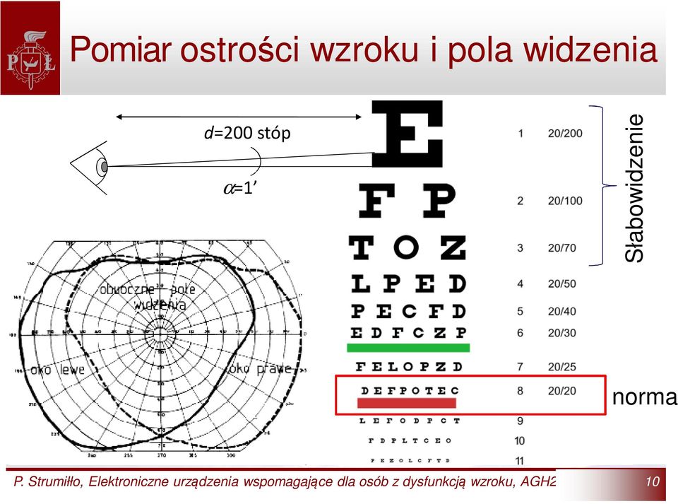 Strumiłło, Elektroniczne urządzenia