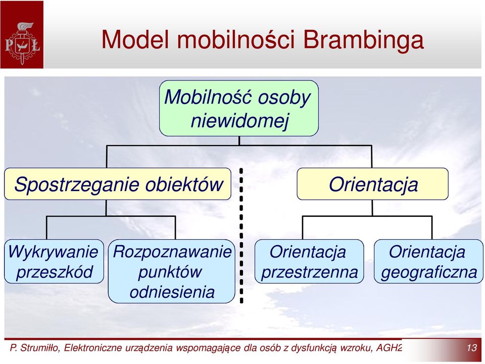 odniesienia Orientacja przestrzenna Orientacja geograficzna P.