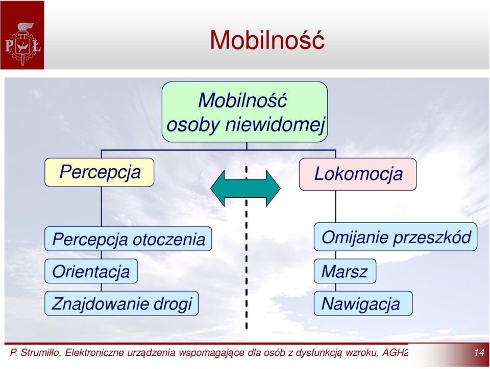 przeszkód Marsz Nawigacja P.