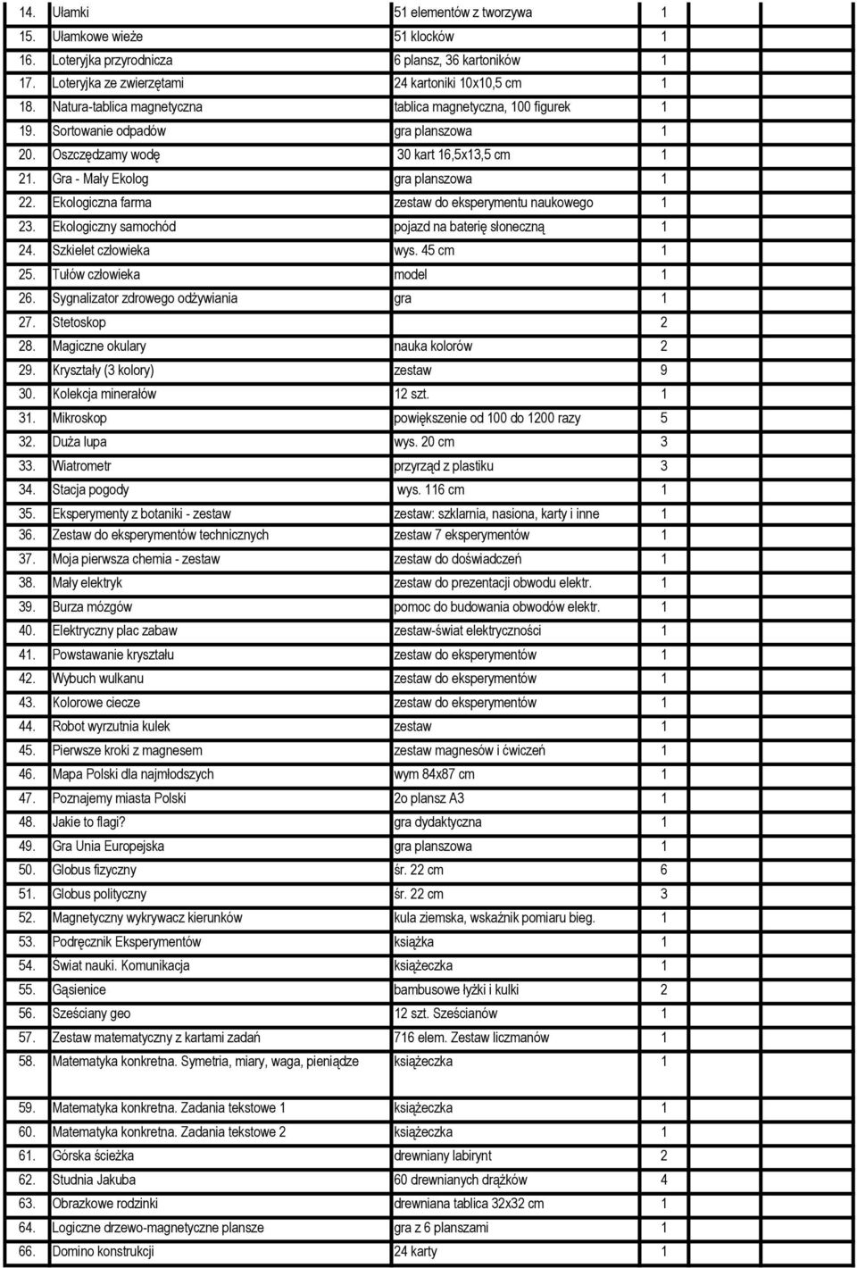 Ekologiczna farma zestaw do eksperymentu naukowego 23. Ekologiczny samochód pojazd na baterię słoneczną 24. Szkielet człowieka wys. 45 cm 25. Tułów człowieka model 26.