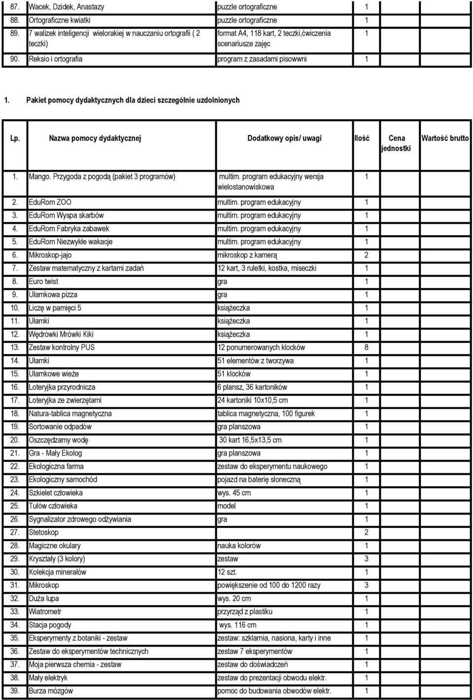 Pakiet pomocy dydaktycznych dla dzieci szczególnie uzdolnionych. Mango. Przygoda z pogodą (pakiet 3 programów) multim. program edukacyjny wersja wielostanowiskowa 2. EduRom ZOO multim.