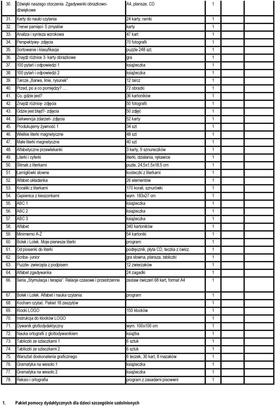 00 pytań i odpowiedzi 2 książeczka 39. Tarcze Barwa, linie, rysunek 2 tarcz 40. Przed, po a co pomiędzy?... 72 obrazki 4. Co, gdzie jest? 36 kartoników 42. Znajdź różnicę- zdjęcia 50 fotografii 43.