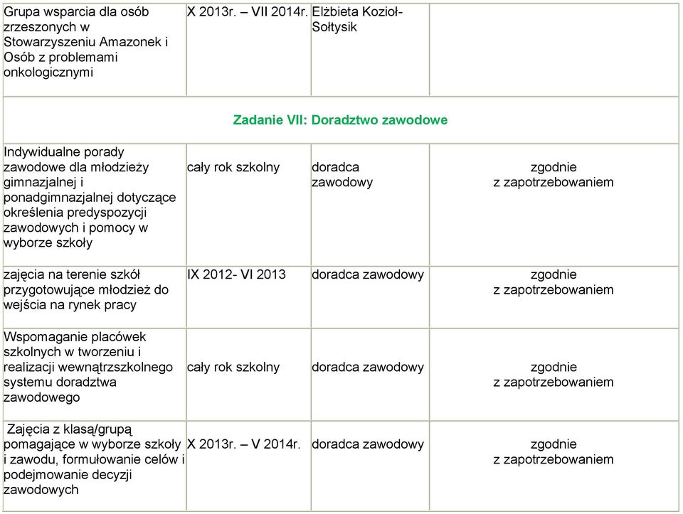 wyborze szkoły cały rok szkolny doradca zawodowy zgodnie zajęcia na terenie szkół przygotowujące młodzież do wejścia na rynek pracy Wspomaganie placówek szkolnych w tworzeniu i realizacji