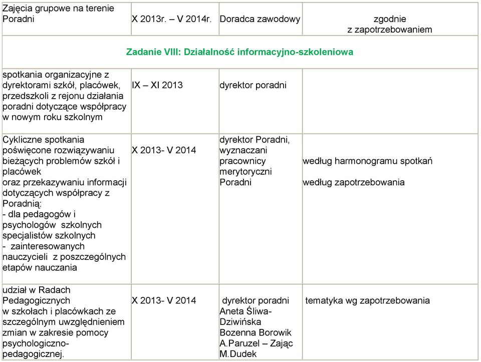 roku szkolnym IX XI 2013 dyrektor poradni Cykliczne spotkania poświęcone rozwiązywaniu bieżących problemów szkół i placówek oraz przekazywaniu informacji dotyczących współpracy z Poradnią: - dla