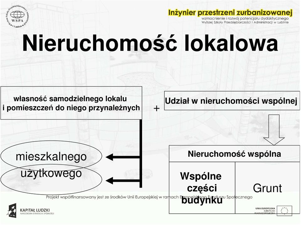 Udział w nieruchomości wspólnej mieszkalnego