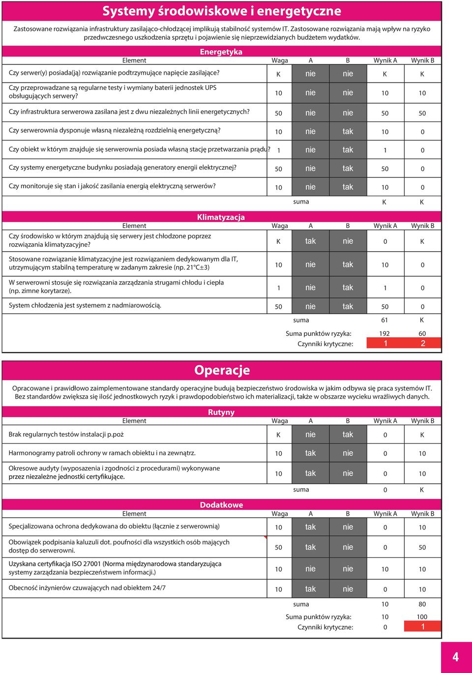 Czy serwer(y) posiada(ją) rozwiązanie podtrzymujące napięcie zasilające? Czy przeprowadzane są regularne testy i wymiany baterii jednostek UPS obsługujących serwery?