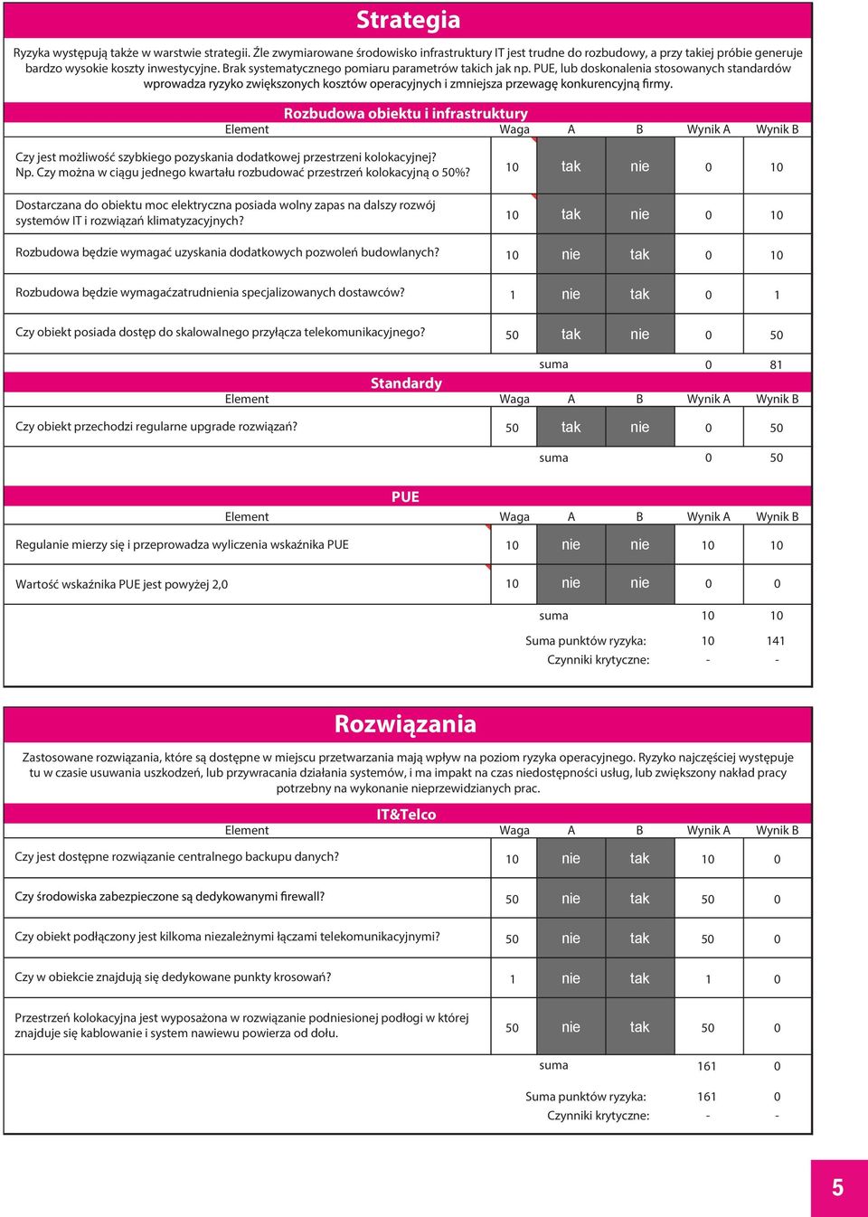 PUE, lub doskonalenia stosowanych standardów Rozbudowa obiektu i infrastruktury Czy jest możliwość szybkiego pozyskania dodatkowej przestrzeni kolokacyjnej? Np.