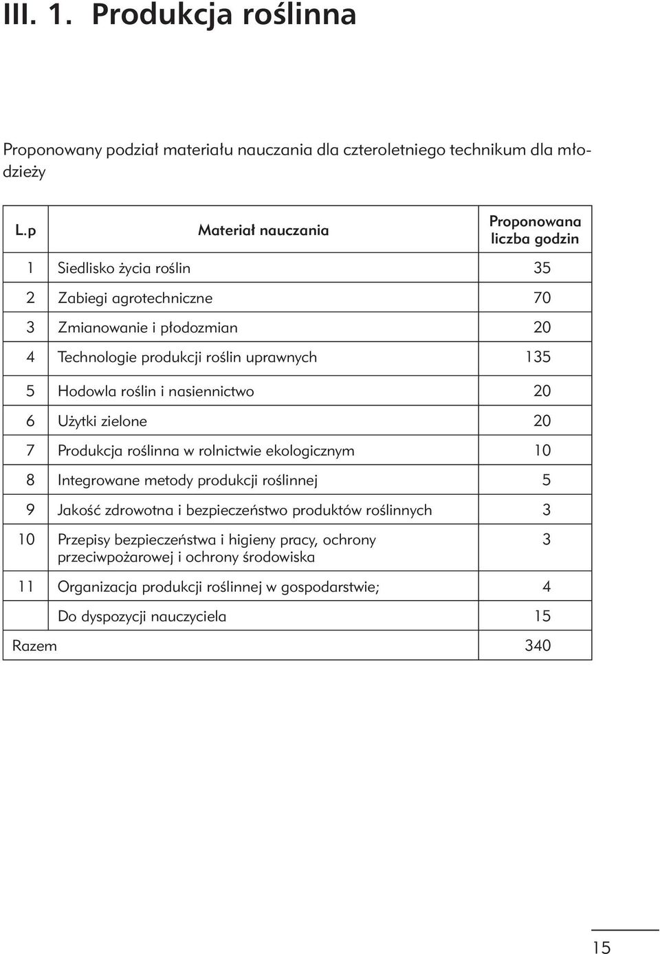 uprawnych 135 5 Hodowla roślin i nasiennictwo 20 6 Użytki zielone 20 7 Produkcja roślinna w rolnictwie ekologicznym 10 8 Integrowane metody produkcji roślinnej 5 9 Jakość