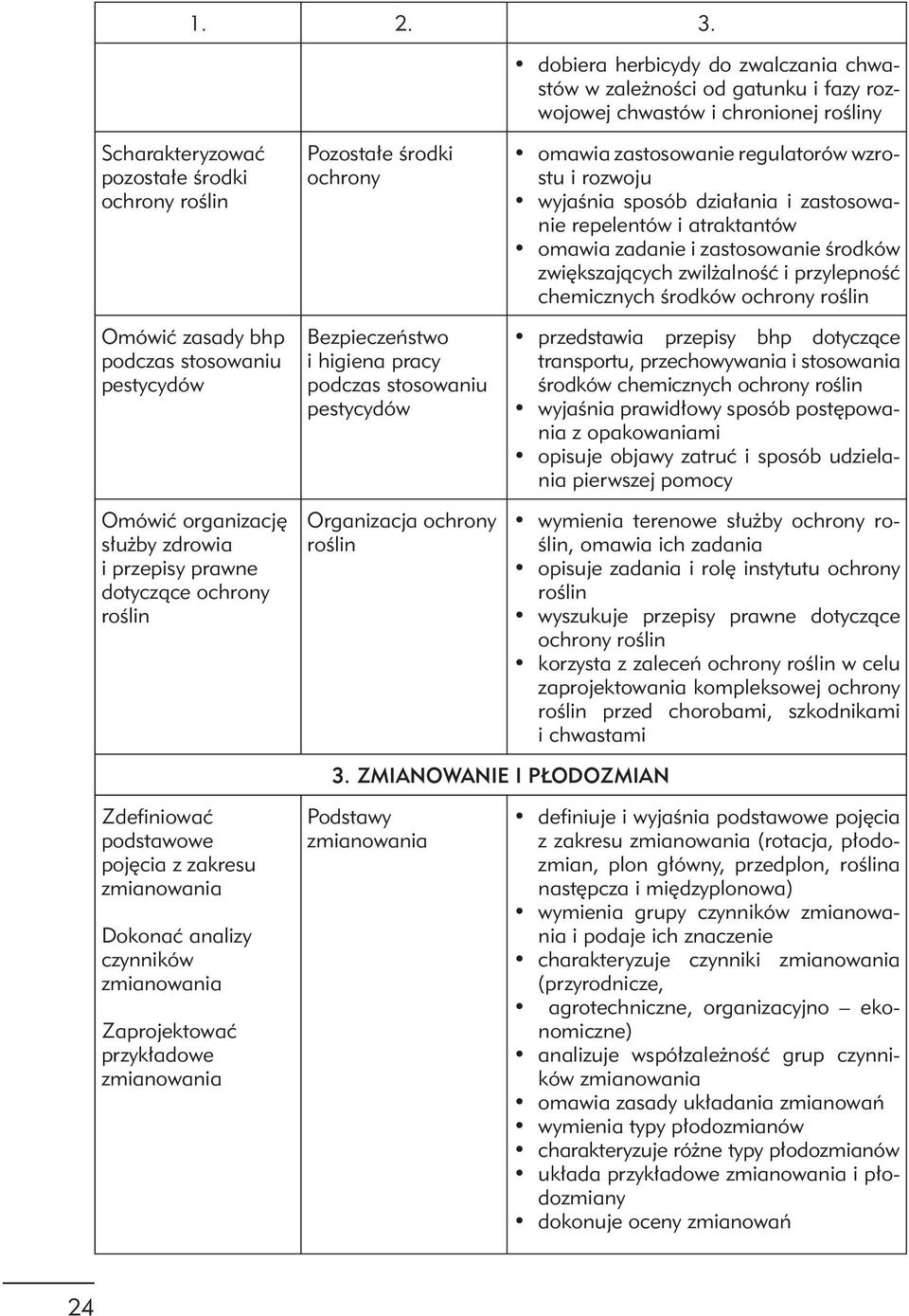 zastosowanie regulatorów wzrostu i rozwoju wyjaśnia sposób działania i zastosowanie repelentów i atraktantów omawia zadanie i zastosowanie środków zwiększających zwilżalność i przylepność chemicznych