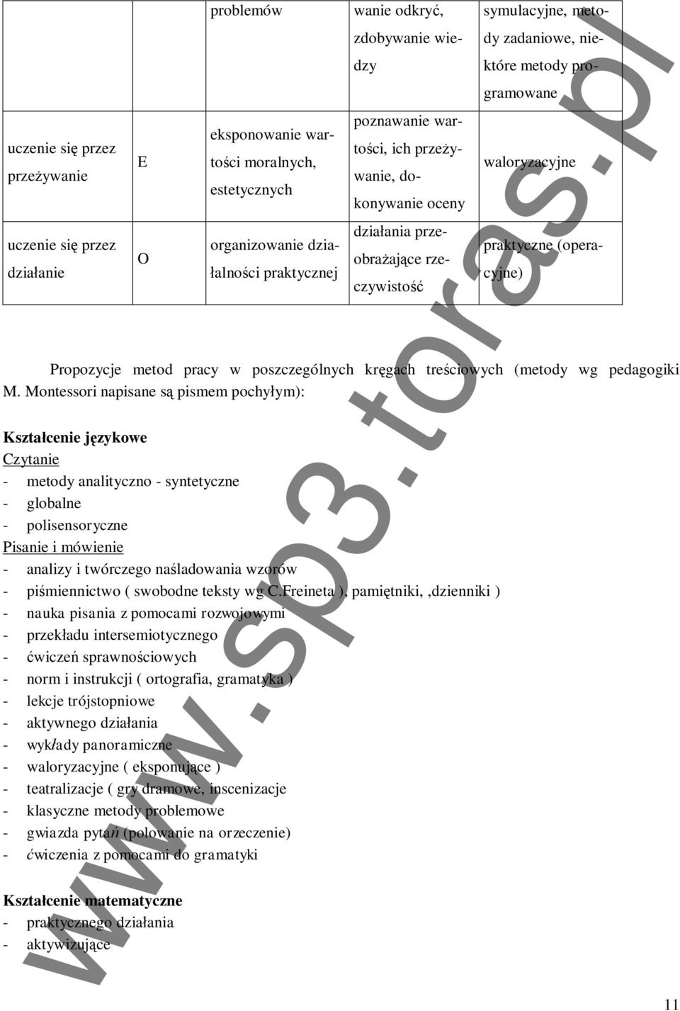 poszczególnych krgach treciowych (metody wg pedagogiki M.