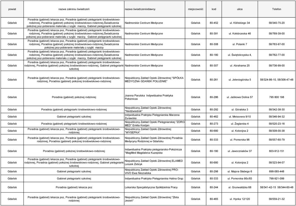 Kilińskiego 34 58/340-75-20 Nadmorskie Centrum Medyczne 80-391 ul. Kołobrzeska 46 58/769-39-00 Nadmorskie Centrum Medyczne 80-308 ul. Polanki 7 58/763-97-00 Nadmorskie Centrum Medyczne 80-180 ul.