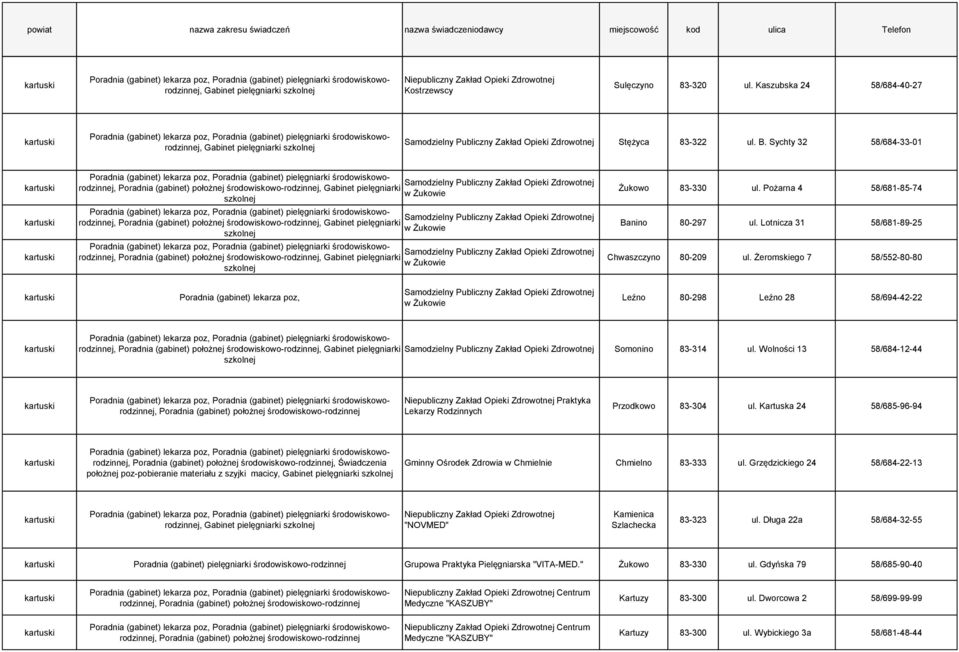 Wolności 13 58/684-12-44 Praktyka Lekarzy Rodzinnych Przodkowo 83-304 ul.