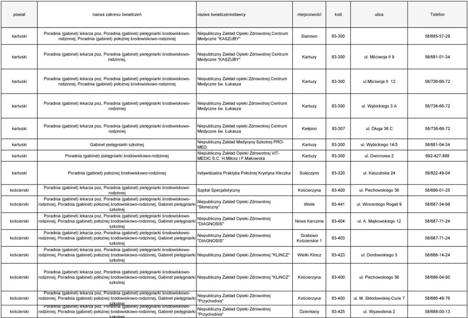 Wybickiego 3 A 58/736-66-72 Niepubliczny Zakład opieki Zdrowotnej Centrum Medyczne św. Łukasza Kiełpino 83-307 ul.