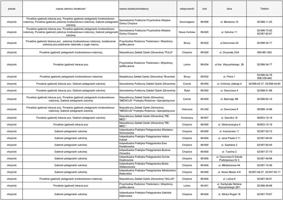 89-632 ul.dworcowa 24 52/398-34-77, "PULS" Chojnice 89-620 ul. Drzymały 33/4 600-881-852 Przychodnia Rodzinna Thielemann i Wspólnicy spółka jawna Leśno 89-634 ul.kar.