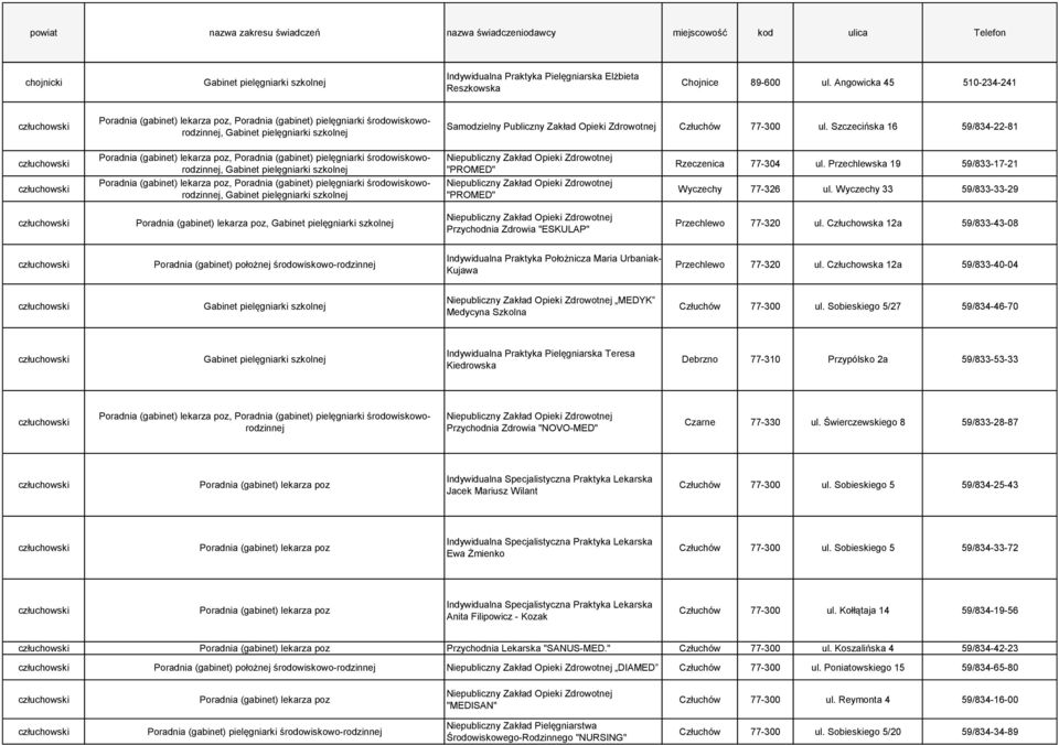 Wyczechy 33 59/833-33-29, Gabinet pielęgniarki Przychodnia Zdrowia "ESKULAP" Przechlewo 77-320 ul.