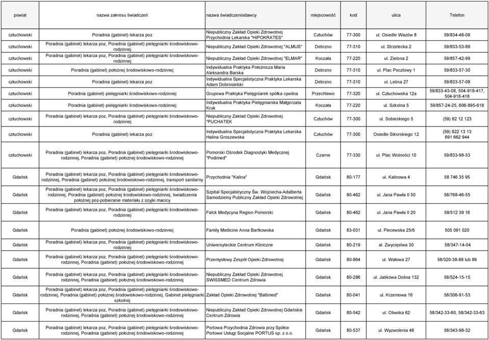 Plac Pocztowy 1 59/833-57-30 Debrzno 77-310 ul. Leśna 27 59/833-57-08 Grupowa Praktyka Pielęgniarek spółka cywilna Przechlewo 77-320 ul.